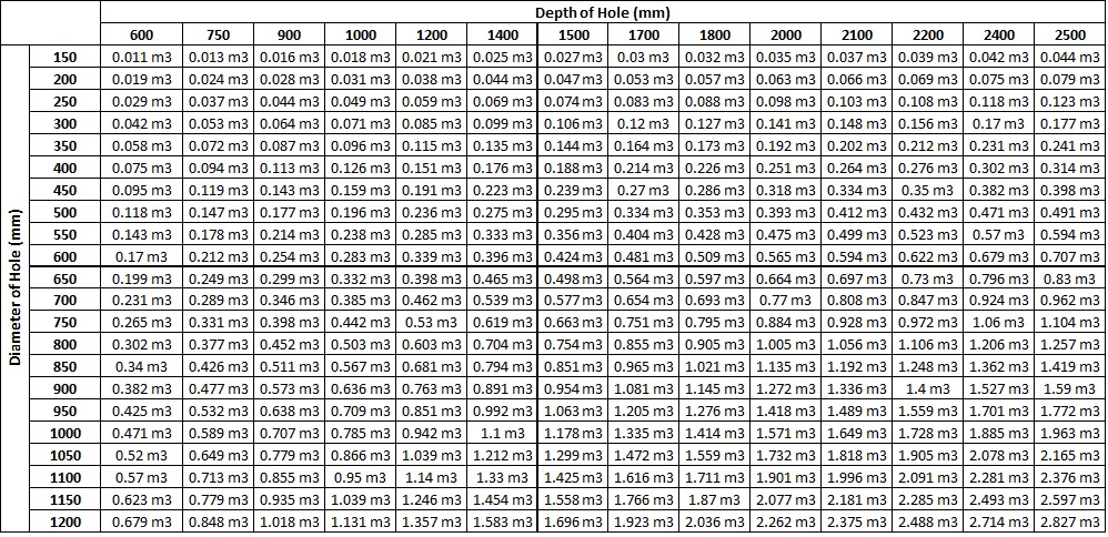 Concrete deals slab calculator